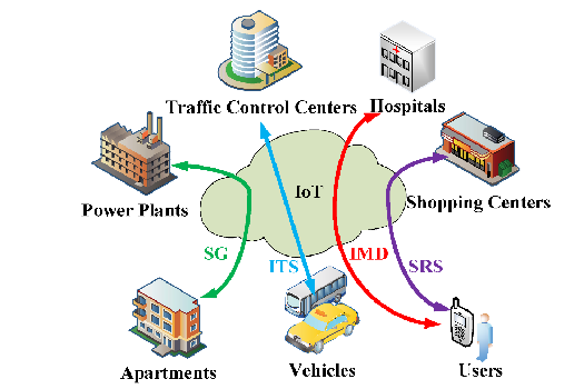 An AI-Enabled Smart Trave