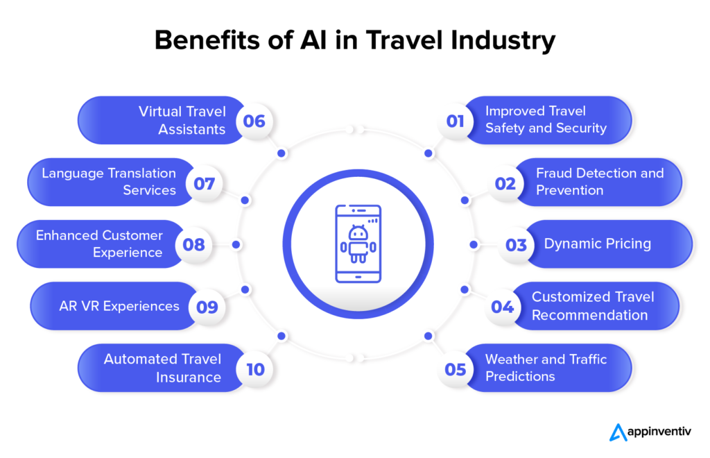Cloud-Enabled AI-Driven Interactive Travel Planning and Booking System